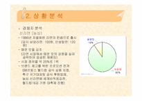 [마케팅성공전략] 삼양라면 성공전략-12