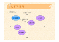 [마케팅성공전략] 삼양라면 성공전략-17