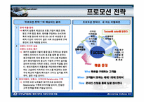 [현대자동차] `투싼`마케팅전략-8