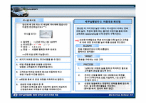 [현대자동차] `투싼`마케팅전략-11