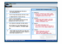 [현대자동차] `투싼`마케팅전략-12