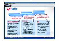 [현대자동차] `투싼`마케팅전략-16
