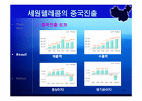[국제마케팅] 세원텔레콤의 중국진출실패사례-16