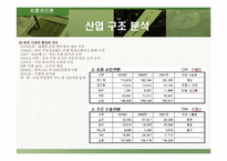[유통관리론] 2004 한국국제주류유통박람회 - 두산주류-9