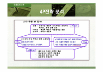 [유통관리론] 2004 한국국제주류유통박람회 - 두산주류-11