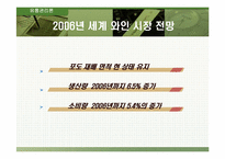 [유통관리론] 2004 한국국제주류유통박람회 - 두산주류-14