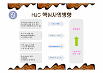 [국제마케팅] HJC 성공사례-13