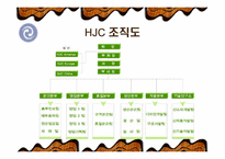 [국제마케팅] HJC 성공사례-14