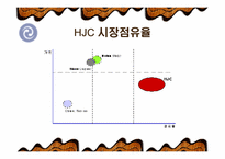 [국제마케팅] HJC 성공사례-18