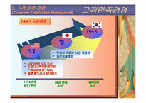 [품질관리] 고객만족경영-10