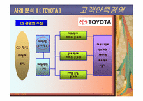 [품질관리] 고객만족경영-19