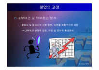 기업의 창업 레포트-18