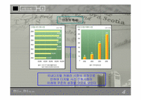 [사업계획서] 디지털사진 인화자판기-6
