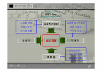 [사업계획서] 디지털사진 인화자판기-8