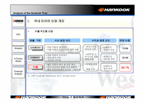 [재무관리] 한국타이어 재무분석-10