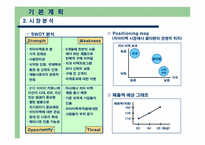 [마케팅] `클라렌` LG생활건강 프로모션-5