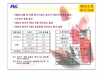 [화장품산업] 중국화장품시장의 현황과 한국화장품진출전략-10