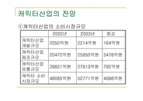 [사업계획서] 일본캐릭터상품 관련 사업계획서-8