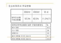 [사업계획서] 일본캐릭터상품 관련 사업계획서-9
