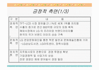 [경영학] LG그룹이 우리나라 정치,경제,사회,문화에 미친 영향-7