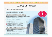 [경영학] LG그룹이 우리나라 정치,경제,사회,문화에 미친 영향-8