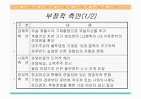 [경영학] LG그룹이 우리나라 정치,경제,사회,문화에 미친 영향-10