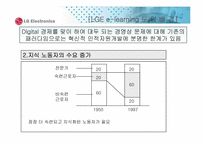 [지식경영] lg전자의 지식경영과 e-러닝-13