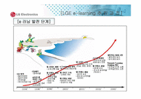 [지식경영] lg전자의 지식경영과 e-러닝-17