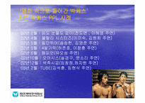 [경영전략] 동아제약 박카스의 경영성공전략-16