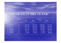 [경영전략] 동아제약 박카스의 경영성공전략-20