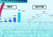 [광고기획서] MP3 아이리버 광고기획서-5