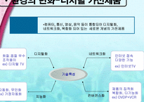 [광고기획서] MP3 아이리버 광고기획서-7