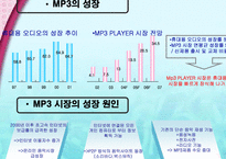 [광고기획서] MP3 아이리버 광고기획서-9