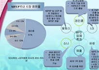 [광고기획서] MP3 아이리버 광고기획서-11