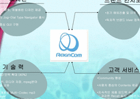 [광고기획서] MP3 아이리버 광고기획서-13