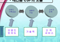 [광고기획서] MP3 아이리버 광고기획서-14
