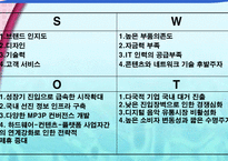 [광고기획서] MP3 아이리버 광고기획서-17