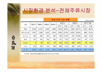 [마케팅원론] 국순당백세주 마케팅-7