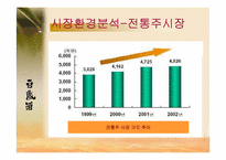 [마케팅원론] 국순당백세주 마케팅-8