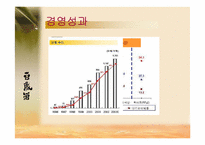 [마케팅원론] 국순당백세주 마케팅-11