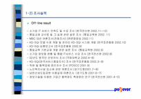 [마케팅기획안] 리서치포털 NO.1 Pollever 마케팅기획안-9