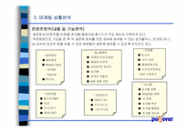 [마케팅기획안] 리서치포털 NO.1 Pollever 마케팅기획안-13