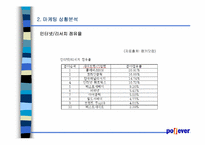 [마케팅기획안] 리서치포털 NO.1 Pollever 마케팅기획안-14
