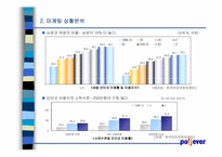 [마케팅기획안] 리서치포털 NO.1 Pollever 마케팅기획안-17