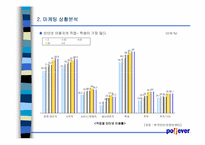 [마케팅기획안] 리서치포털 NO.1 Pollever 마케팅기획안-18
