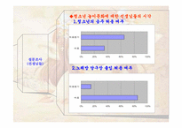 [소비자행동] 청소년들의 놀이와 모방문화를 통해본 소비문화-18