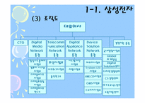 [소비자행동론] 삼성전자 `애니콜` 소비자정보처리과정에 따른 마케팅전략-6