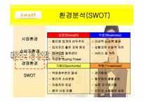 [유통관리] 이마트 유통전략-10