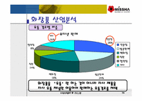 [마케팅성공사례] `Missha`미샤의 성공요인분석-14