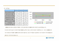 [재무분석](주)대우건설 기업재무제표 및 분석-16